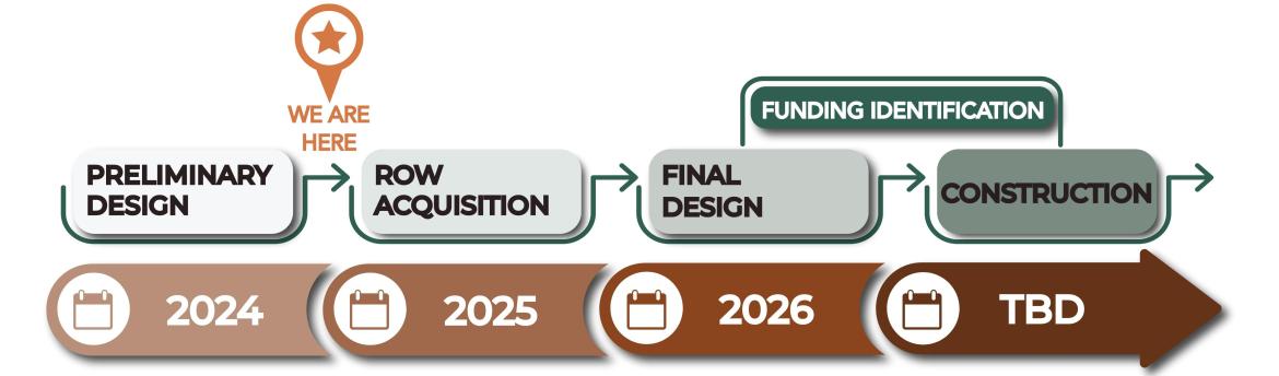 Image illustrating the proposed project schedule for the Douglas Road Safety Improvement Project. The schedule includes the following phases: preliminary design in 2024, right of way acquisition in 2025, and final design in 2026. The construction schedule is marked as 'to be determined.' The timeline is visually represented to show the sequence of these key milestones in the project’s development.