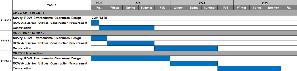 project schedule