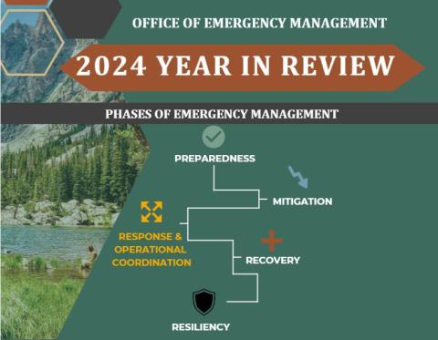 2024 Year in Review graphic showing the four phases of Emergency Management: 1.Preparedness 2. Mitigation 3. Response & Operational Coordination 4. Recovery 5.Resiliency  