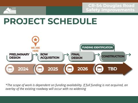 Presentation board illustrating the proposed project schedule for the Douglas Road Safety Improvement Project. The schedule includes the following phases: preliminary design in 2024, right of way acquisition in 2025, and final design in 2026. The construction schedule is marked as 'to be determined.' The timeline is visually represented to show the sequence of these key milestones in the project’s development.