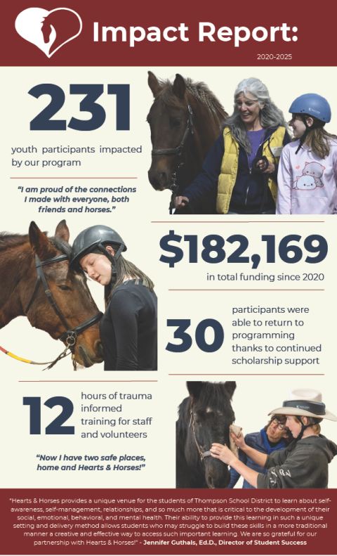 Graphic title Impact Report with data about Hearts & Horses' Changing Leads program