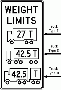 Bridge Weight Limit Sign Example