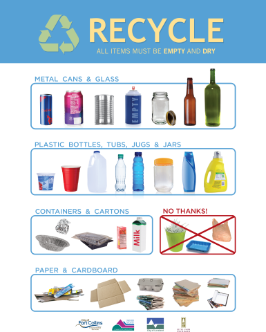 Recycle Guide.png | Larimer County