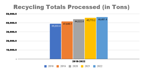 recycling_totals_processed_in_tons recycling_totals_processed_in_tons