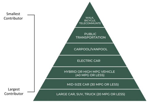 transpo-pyramid