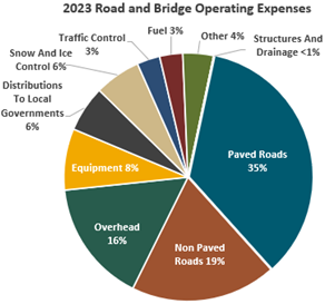 Operating Expenses 2023