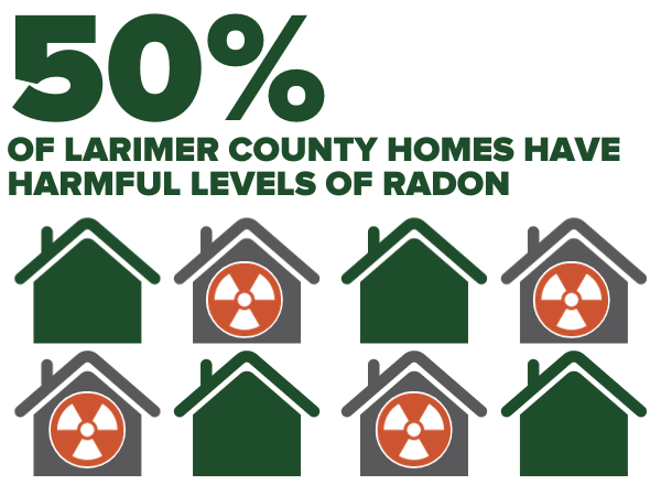 50% of Larimer County homes have harmful levels of radon